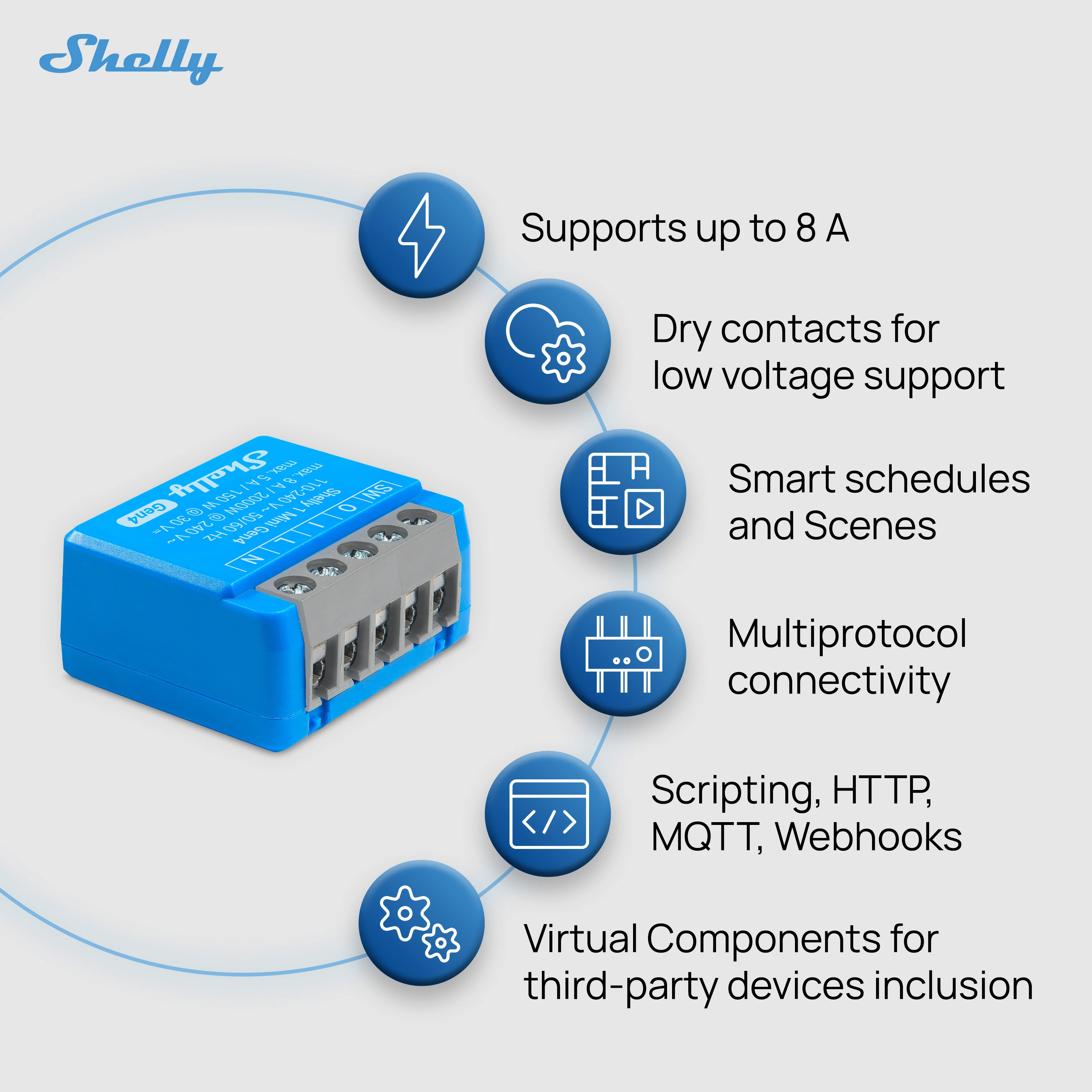 Shelly 1 Mini Gen4 - Image 4