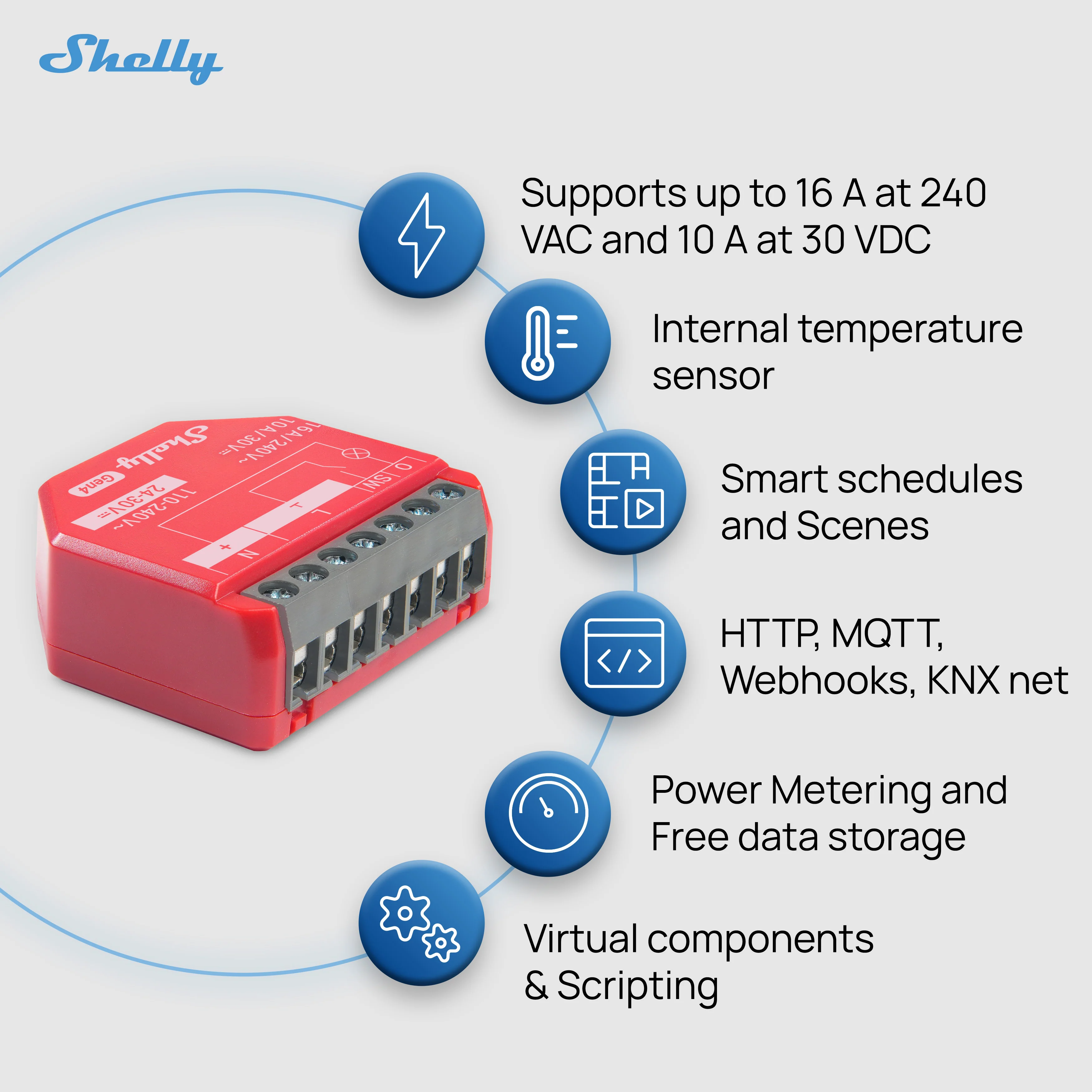 Shelly 1PM Gen4 4-pack - Image 4