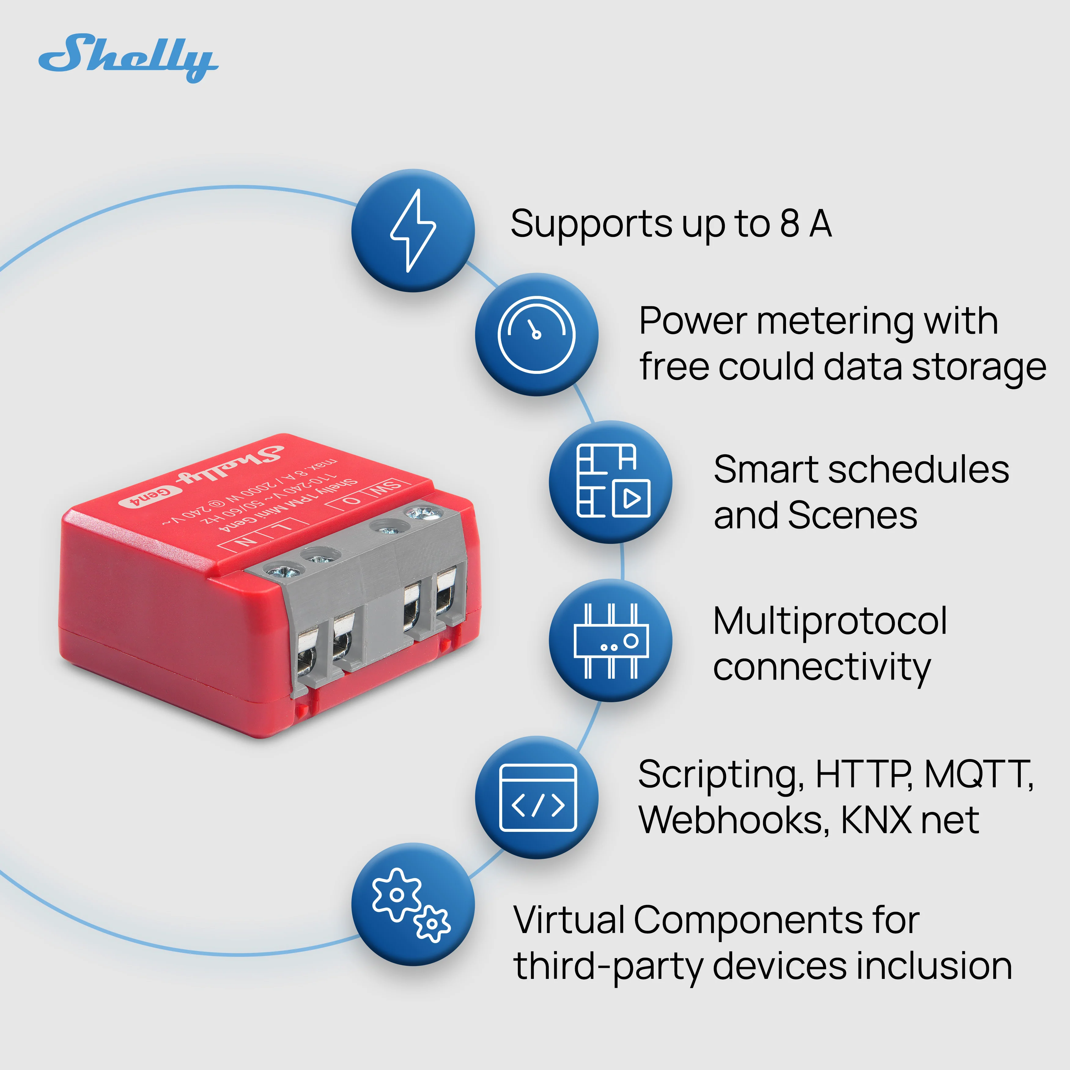 Shelly 1PM Mini Gen4 - Image 4
